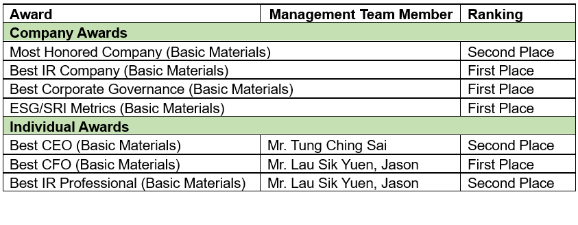 必威BETWAY西汉姆联