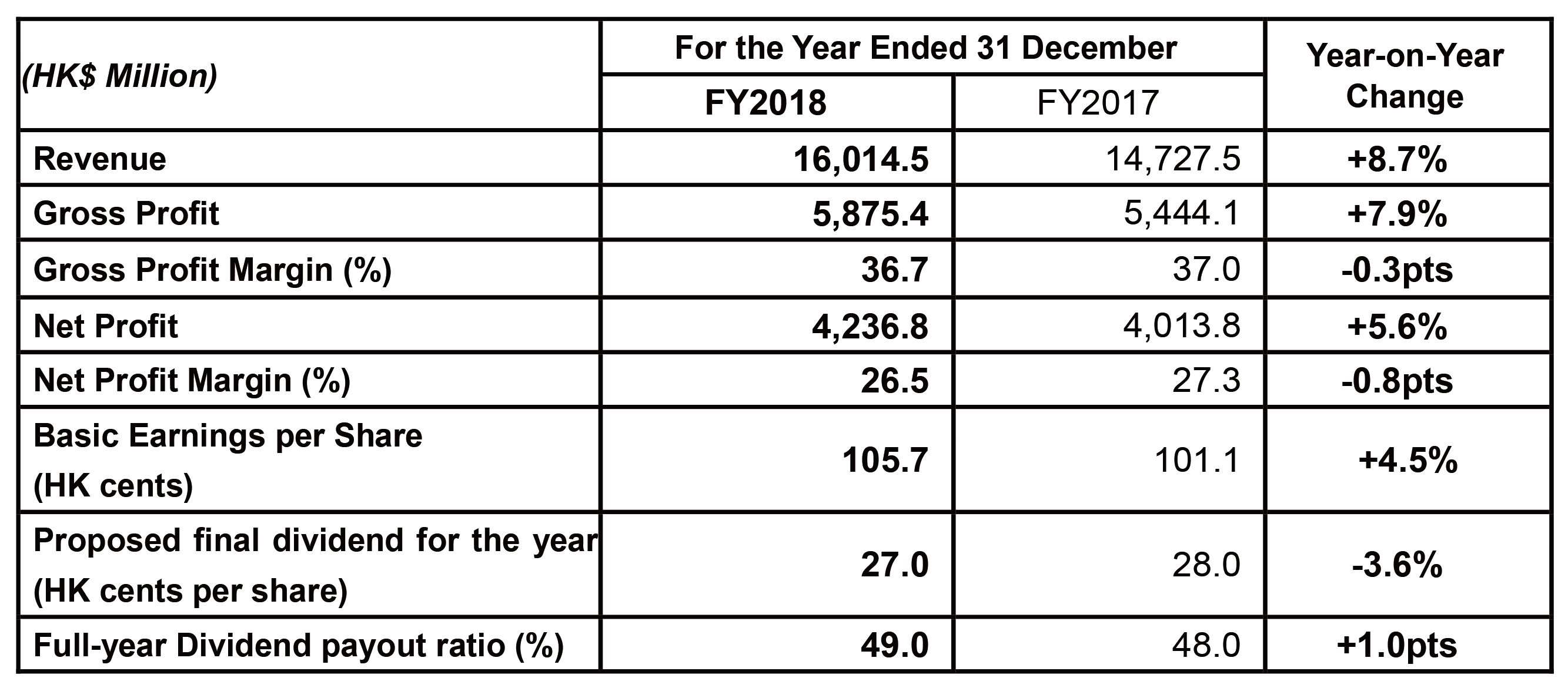 必威BETWAY西汉姆联
