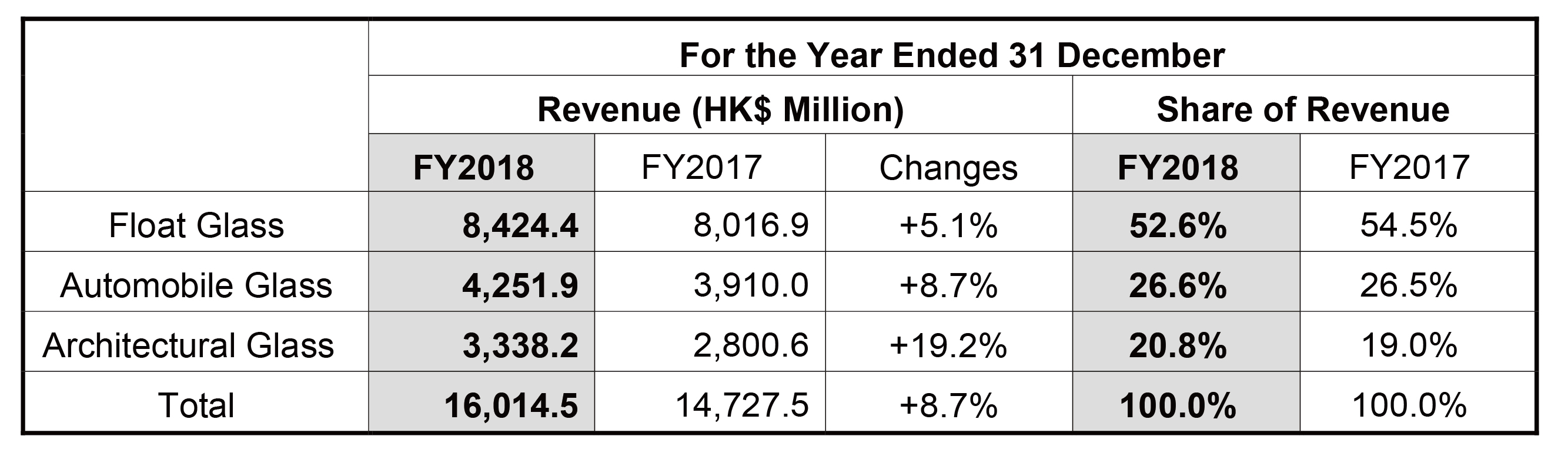必威BETWAY西汉姆联