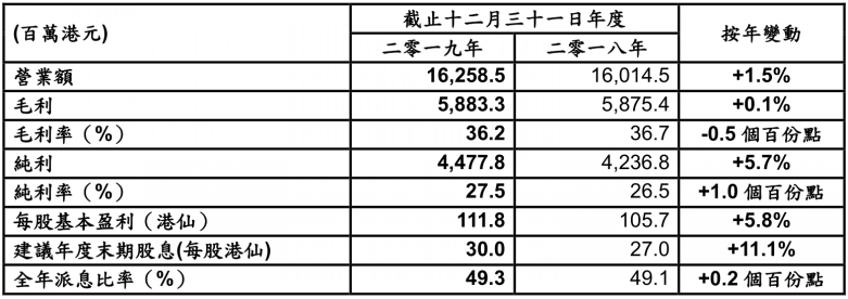 必威BETWAY西汉姆联