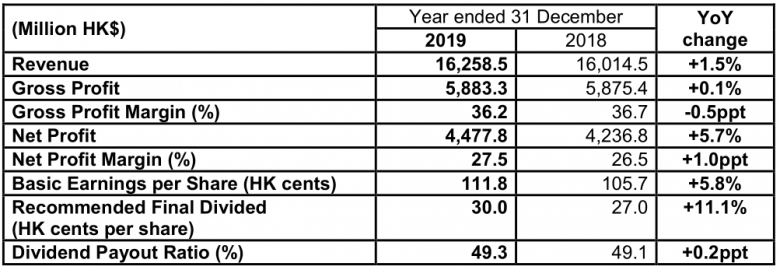 必威BETWAY西汉姆联
