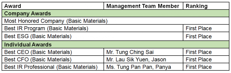 必威BETWAY西汉姆联