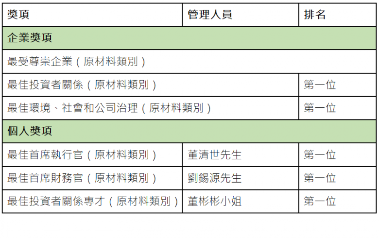 必威BETWAY西汉姆联