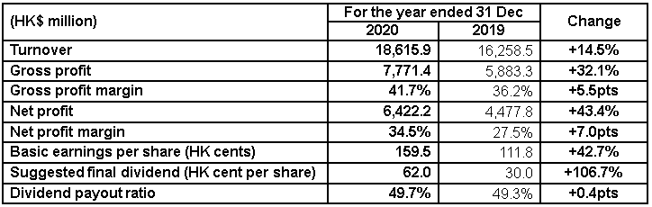 必威BETWAY西汉姆联