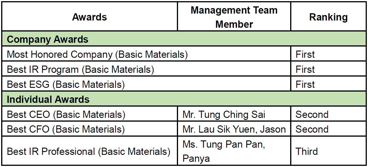 必威BETWAY西汉姆联