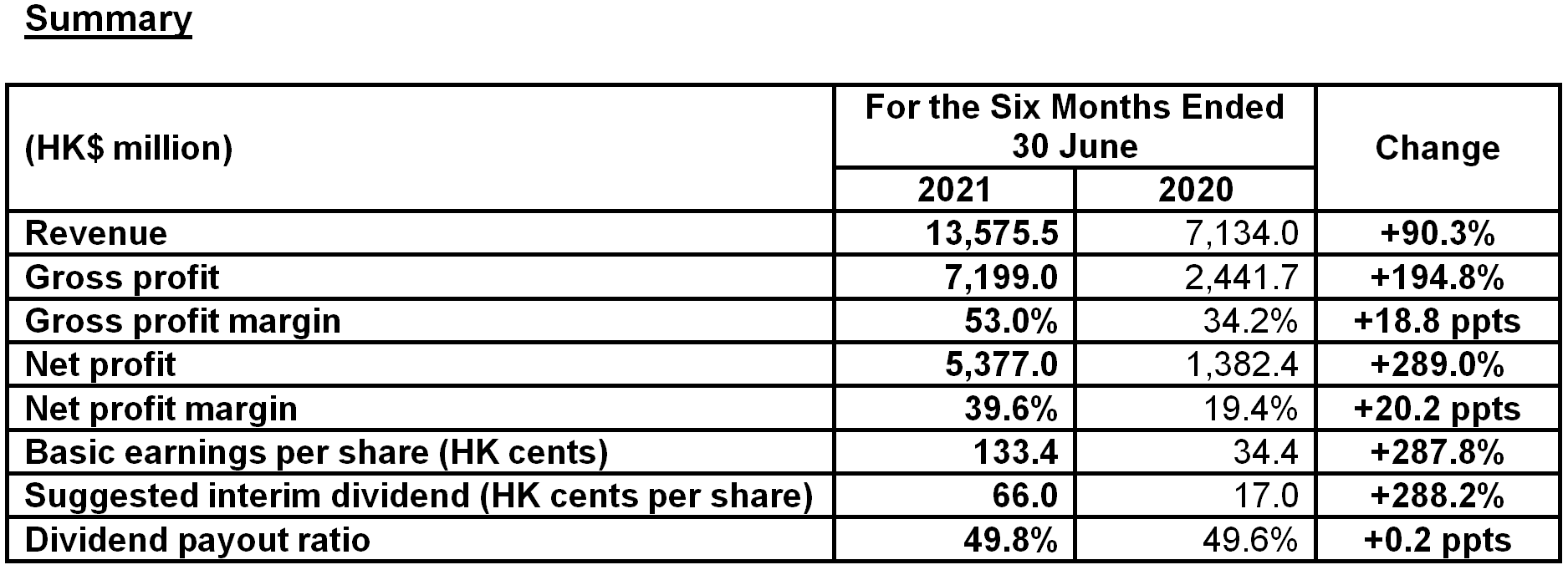 必威BETWAY西汉姆联