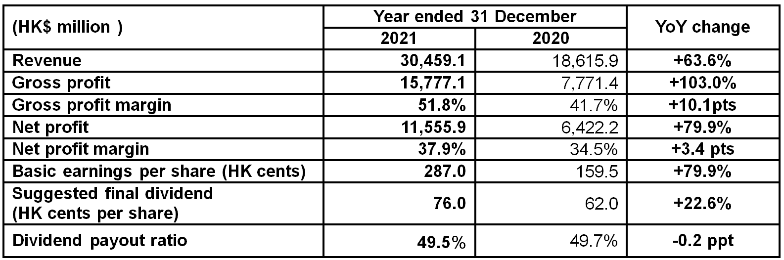必威BETWAY西汉姆联