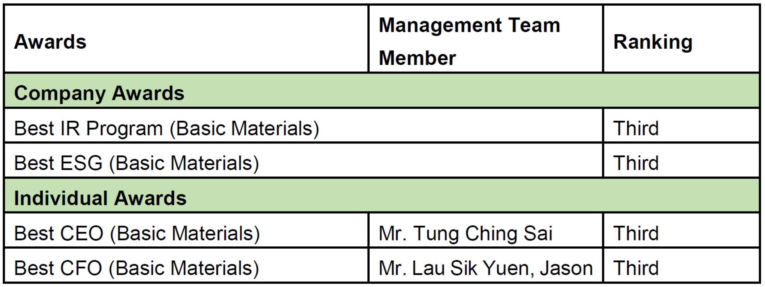 必威BETWAY西汉姆联