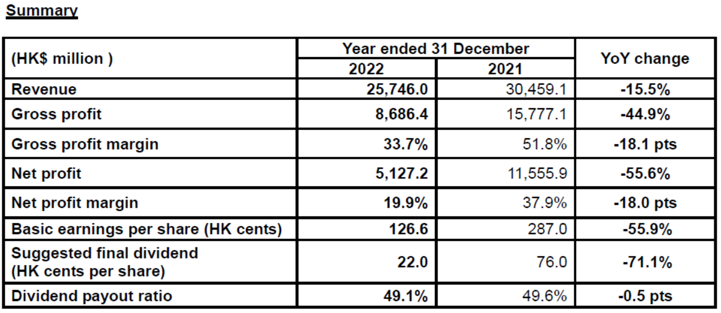 必威BETWAY西汉姆联