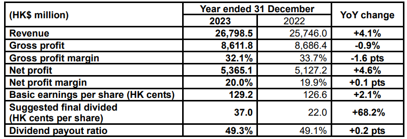 必威BETWAY西汉姆联