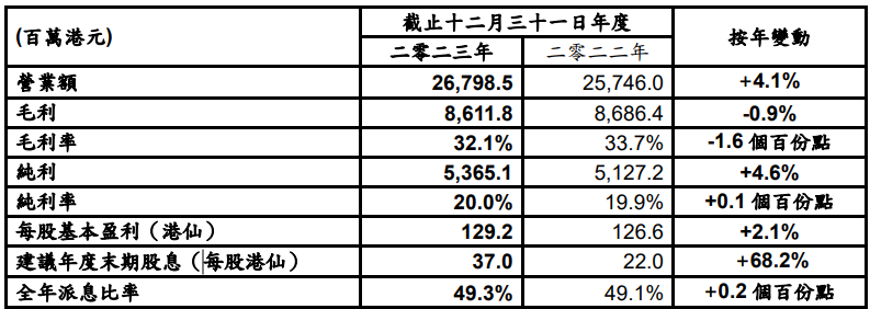 必威BETWAY西汉姆联