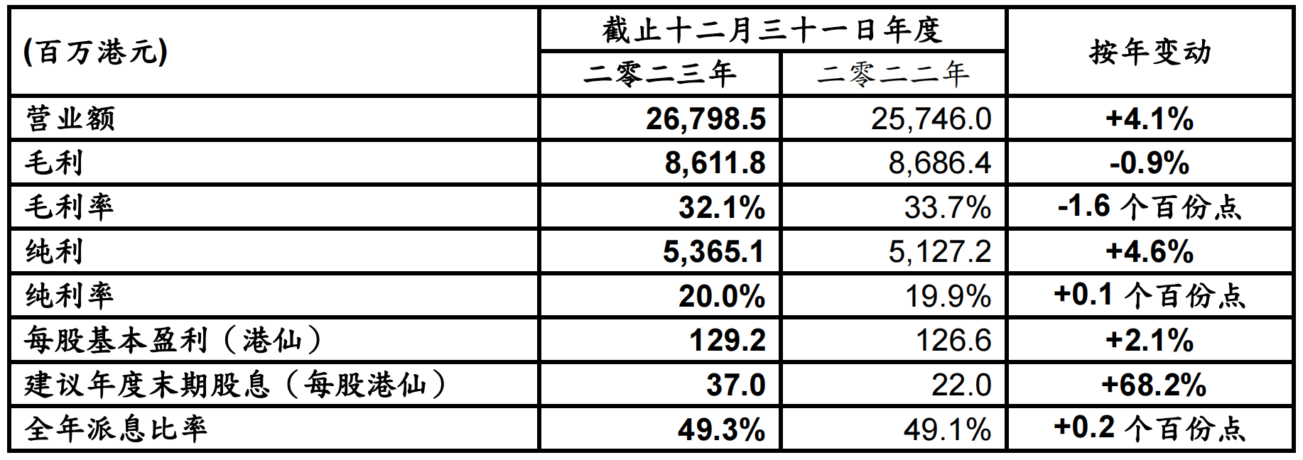 必威BETWAY西汉姆联