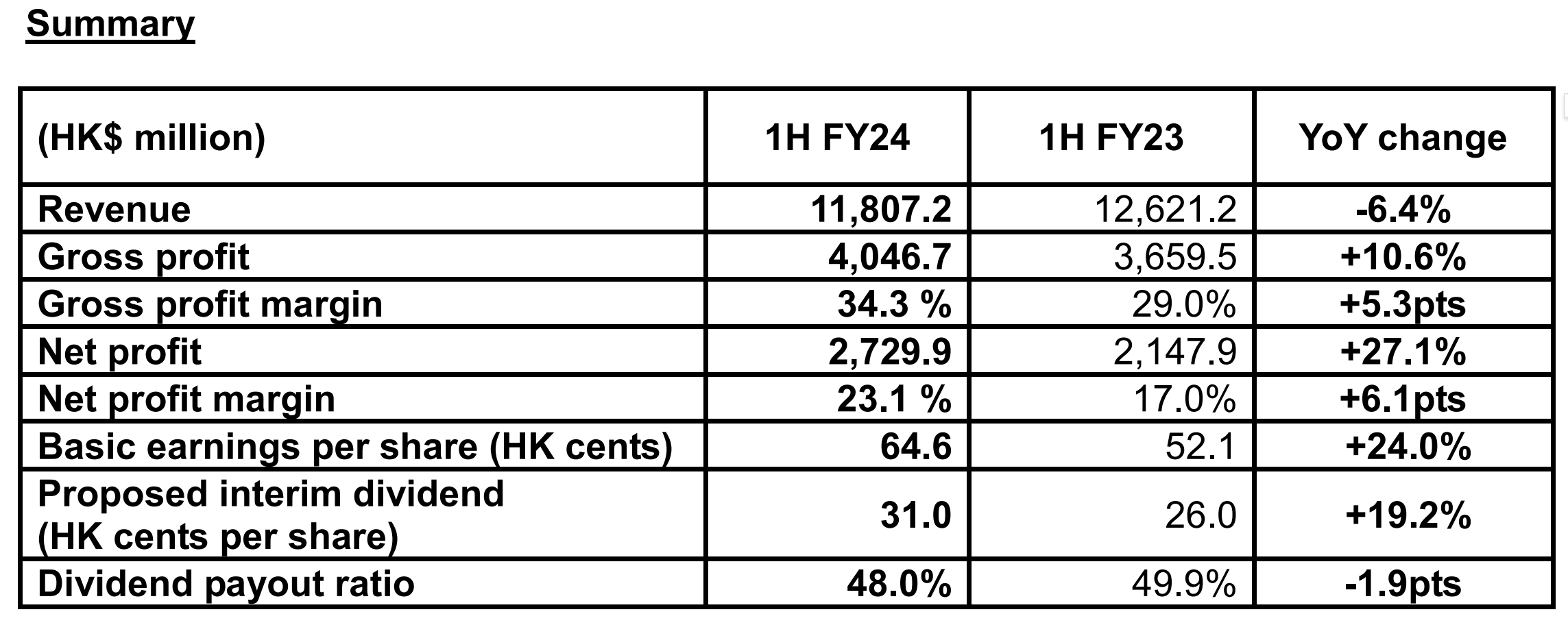 必威BETWAY西汉姆联