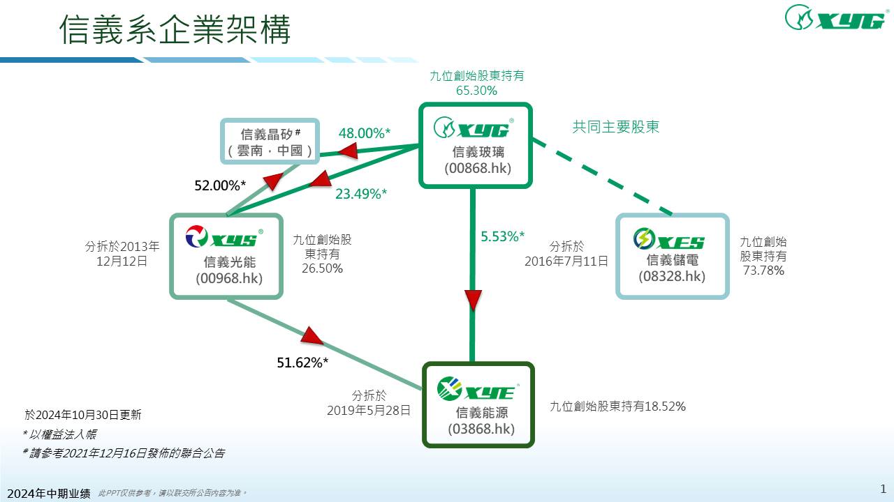 必威BETWAY西汉姆联