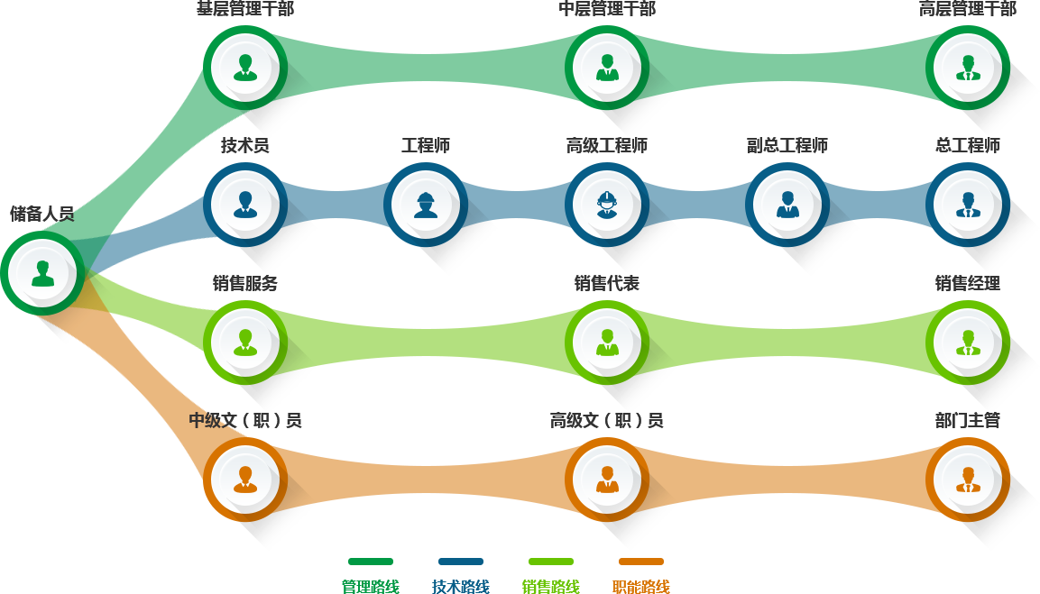 必威BETWAY西汉姆联